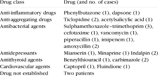 Drugs Causing Agranulocytosis Download Table