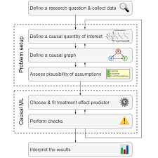Image result for Treatment Effect