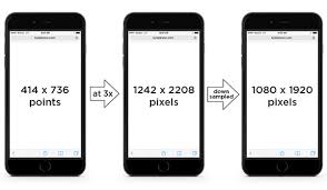 Iphone 6 Screen Size And Mobile Design Tips Updated For