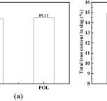 Numerical Study of the Kinetics of Dephosphorization with ...