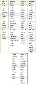 Silent Letters In English Words The Sounds Of Silence Eslbuzz Learning English English Grammar Pdf English Words Learn English