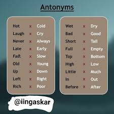 Antonim biasa disebut dengan lawan kata. Belajar Inggris Lawan Kata Antonim Facebook