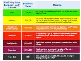 crazy bad air quality in beijing livefrombeijing