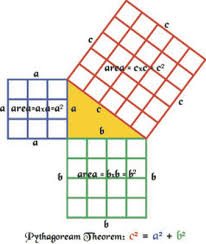 Knowledge Era Pythagoras A Math Genius Not By Babylonian Standards Math Genius Pythagorean Theorem Learning Math