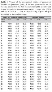 Brazilian Journal Of Oral Sciences Evaluation Of Two