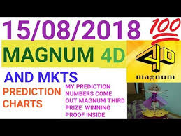 Videos Matching Magnum 4d Prediction Charts For 15 08 2018