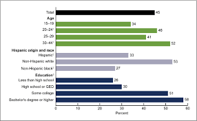 products data briefs number 112 february 2013