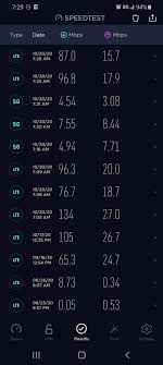  to optimize the measurement, please stop all active current downloads on your computer, as well as on other devices (computers, tablets, smartphones, game consoles) connected to your internet connection. Oh Joy 5g Is Here Goodbye Speedy Internet Verizon