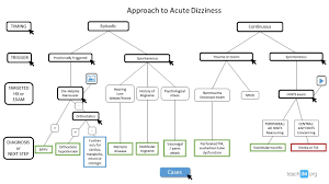 Image result for HiNTs Exam