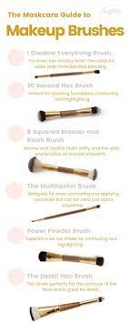 Makeup Brushes 101 Makeup Brushes Makeup Brushes 101 Eyeshadow