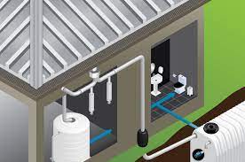 How To Install An Advanced Rainwater Harvesting System Water Wine