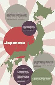 Why You Need To Choose Japanese Translation Service Today Japanese Language Learn Japanese Language