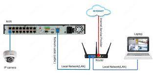 Unlock now your device in 3 easy steps: How To Configure Hikvision Ip Camera With Nvr Ds 7616ni I2 16p 4k Poe Learn Cctv Com