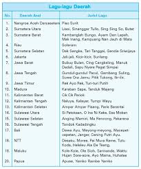 Negara indonesia merupakan negara kepulauan terbesar di dunia serta memiliki sekitar 13.466 pulau. Mengenal Keragaman Budaya Di Indonesia Belajarips5sd