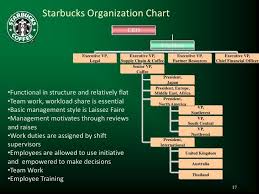 Starbucks Australia Related Keywords Amp Suggestions Starbucks Business Classes University Of Redlands Keyword Suggestion
