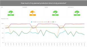 Here's another product kpi dashboard — someka's manufacturing kpi dashboard. Manufacturing Kpis Examples Dashboards Sisense