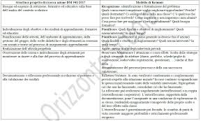 Fit Predisposizione Progetto Di Ricerca Azione Una Traccia Di Lavoro