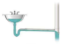 It will gurgle and glug as it slowly empties. Drain Waste Vent Systems Fine Homebuilding