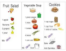 Recipes Pdf Google Drive Visual Recipes Kids Cookbook Rebus Recipe For Preschool