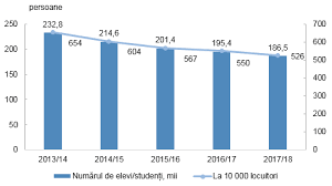 Biroul Naţional De Statistică Comunicate De Presă