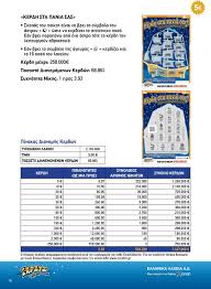 Όταν δεν υπάρχουν νικητές σε οποιαδήποτε από τις δύο πρώτες κατηγορίες επιτυχιών, τότε το ποσό που αντιστοιχεί στην κατηγορία αυτή μεταφέρεται στην επόμενη κλήρωση και προστίθεται στο ποσό που μοιράζει η ίδια κατηγορία (τζακ ποτ). Odhgos Stigmiaioy Kratikoy Laxeioy Pdf Dwrean Lhpsh