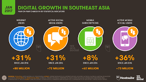 Mobile internet use in china across generations. Digital In Southeast Asia In 2017 We Are Social