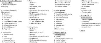 Health research for action www.healthresearchforaction.org. Consumer Health Needs Taxonomy Download Scientific Diagram