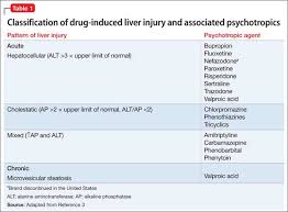 how to modify psychotropic therapy for patients who have