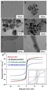 As drug vehicles, controlled/sustained release phenomena scientists, and materials scientists particularly, have shown remarkable interest in the properties of magnetic materials on the nanometer scale. Scielo Brasil Size And Shape Controlled Nanomaterials Based On Modified Polyol And Thermal Decomposition Approaches A Brief Review Size And Shape Controlled Nanomaterials Based On Modified Polyol And Thermal Decomposition Approaches A