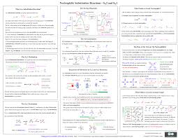 Organic Chemistry Summary Sheet Study Guides Chemistry Steps