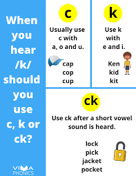 When To Use C K And Ck Phonics Programs Phonics Phonics Lessons
