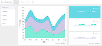 Creating A Bootstrap Admin Template With Charts