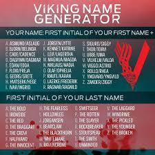 Lagertha Ironside And Yours Viking Names Name Generator Female Viking Names