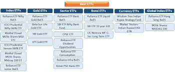 Best Gold Etfs To Invest In 2019 Top Performing Gold Etfs