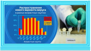 Работают ли против него наши вакцины? Srgxomhd2sicpm