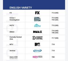 Animax, anime series, absolute boy, aishiteruze baby, animax anison grand prix, animax taishō, area 88, astro boy, . Senarai Lengkap Nombor Saluran Terkini Astro Bermula April Ini Edu Bestari