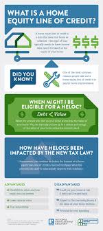 Heloc Understanding Home Equity Lines Of Credit Home Equity Line Home Equity Line Of Credit