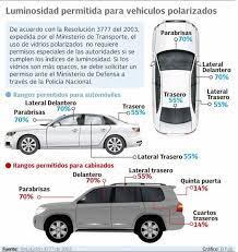 Guia Del Polarizado Polarizado De Autos Vehiculos Autos