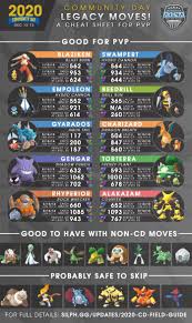 Supreme dynasty dragon story eggs type hours ver 2. A Pvp Field Guide For December 2020 Community Day The Silph Arena