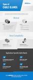 Cable Gland Types | What is a Cable Gland | AerosUSA