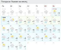 Подробный погоды на сегодня, завтра, 7 дней. Prognoz Pogody Na Fevral Pogoda Na Mesyac Sinoptik Gismeteo