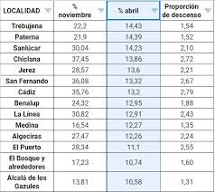 En el reinicio del programa gratuito cipolletti limpia se recolectaron 297 metros cúbicos de residuos Que Localidades De La Provincia Cumplen Mas El Confinamiento La Costa Donde Mas La Sierra Donde Menos