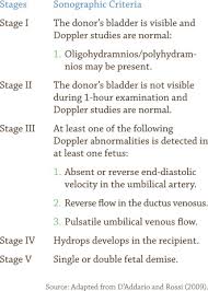 A Case Study Of Recipient Twin Surviving Complications Of Twin To Twin Transfusion Syndrome Sciencedirect