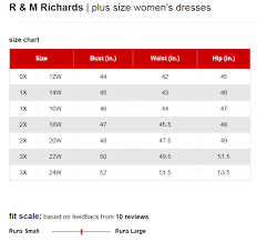 R M Richards Dresses Plus Size Chart Via Macys Dress Size