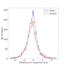 You just need to answer one question Https Arxiv Org Pdf 1811 07223