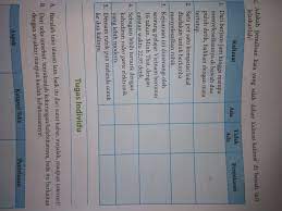 Jawaban kelas 8 collecting information halaman 161 brainly co id. Bantu Dijawab Ya Kegiatan 6 4 Bahasa Indonesia Bagian C Halaman 164 Brainly Co Id