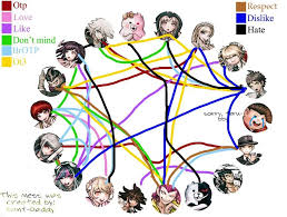 my shipping chart danganronpa amino