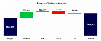 Get this great template for free here! Price Volume Variance Analysis Excel Template Price Volume Mix Analysis For Gross Margin