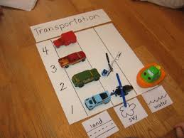 Graphing Activities For Kindergarten The Measured Mom