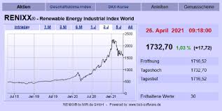 Encavis ag is one of the leading independent power producers in the renewables sector in europe with a total generation capacity of more than 2.5 gigawatts. Borse Kw 16 21 Renixx Unterstutzung Bei 1 600 Punkten Daqo First Solar Und Enphase Gefragt Encavis Insidergeschafte Energieinsel Ausschreibung Orsted Dabei